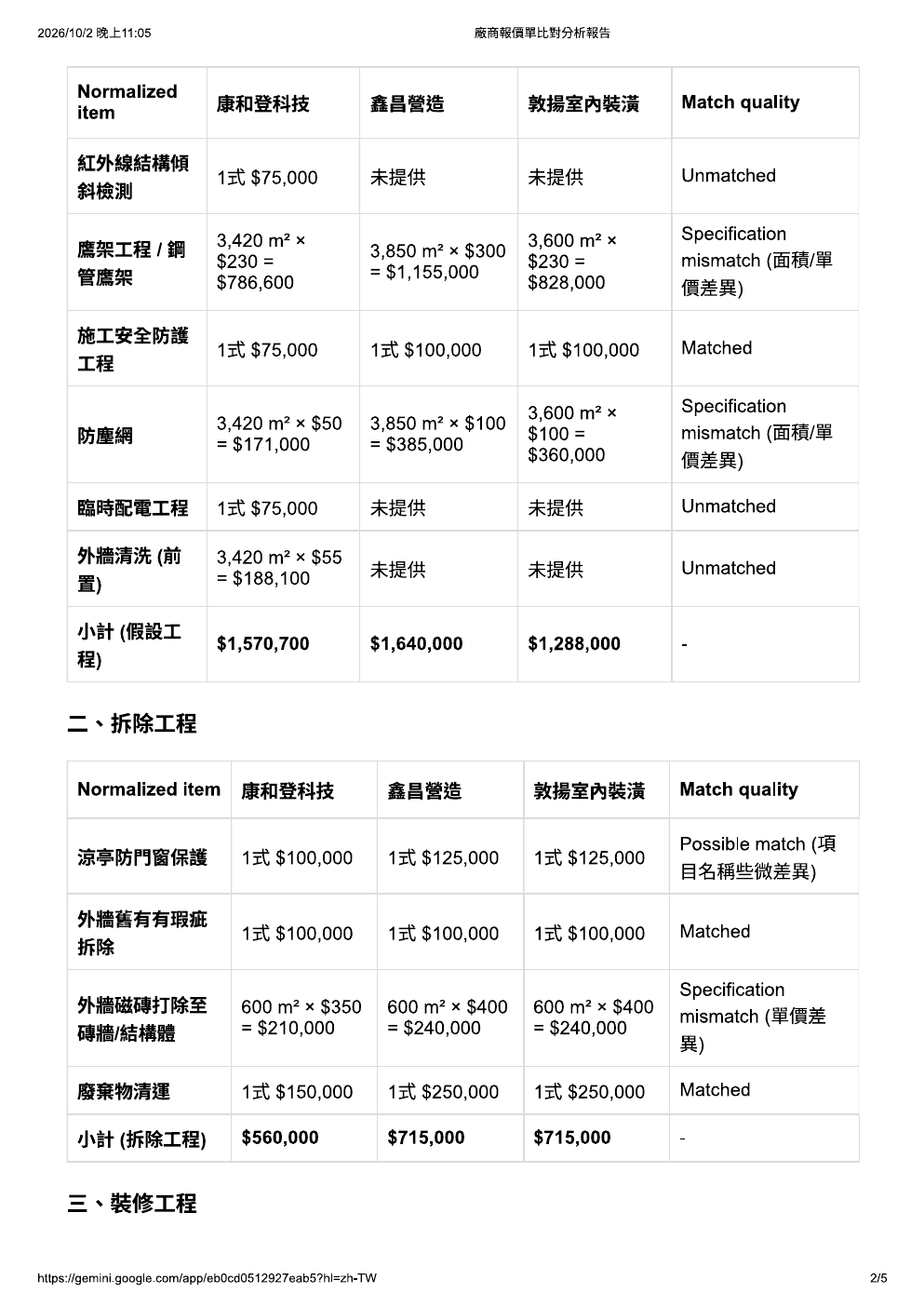 Vendor Quote Comparator test screenshot: comparison